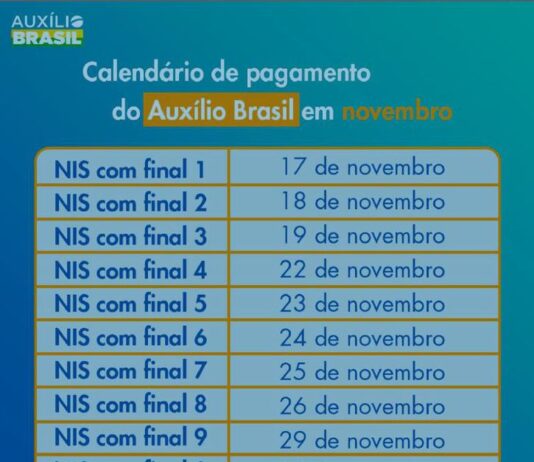 Caixa paga Auxílio Brasil a cadastrados com NIS final 8