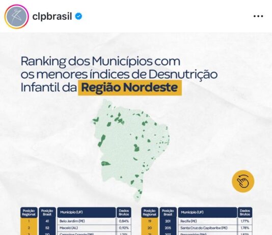 Levantamento nacional aponta Campina Grande com o menor índice de Desnutrição Infantil na PB e o 3º menor no Nordeste
